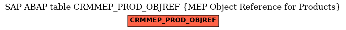E-R Diagram for table CRMMEP_PROD_OBJREF (MEP Object Reference for Products)