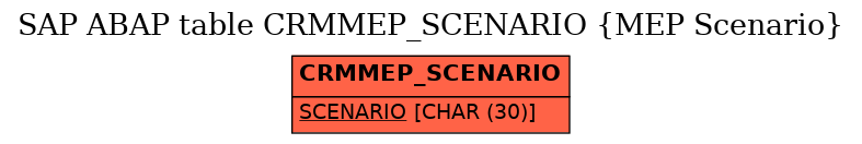 E-R Diagram for table CRMMEP_SCENARIO (MEP Scenario)