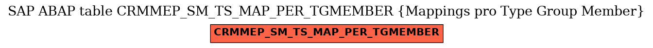 E-R Diagram for table CRMMEP_SM_TS_MAP_PER_TGMEMBER (Mappings pro Type Group Member)