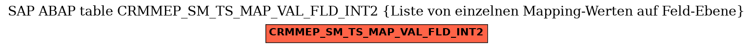 E-R Diagram for table CRMMEP_SM_TS_MAP_VAL_FLD_INT2 (Liste von einzelnen Mapping-Werten auf Feld-Ebene)