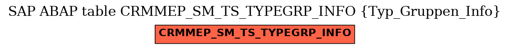E-R Diagram for table CRMMEP_SM_TS_TYPEGRP_INFO (Typ_Gruppen_Info)