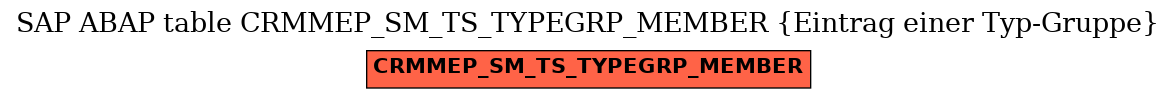 E-R Diagram for table CRMMEP_SM_TS_TYPEGRP_MEMBER (Eintrag einer Typ-Gruppe)