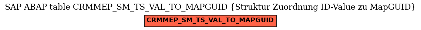 E-R Diagram for table CRMMEP_SM_TS_VAL_TO_MAPGUID (Struktur Zuordnung ID-Value zu MapGUID)