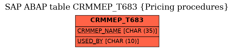 E-R Diagram for table CRMMEP_T683 (Pricing procedures)