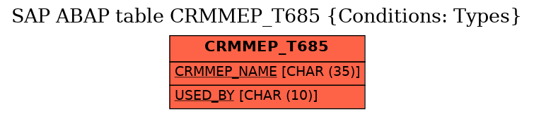 E-R Diagram for table CRMMEP_T685 (Conditions: Types)