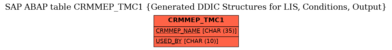 E-R Diagram for table CRMMEP_TMC1 (Generated DDIC Structures for LIS, Conditions, Output)