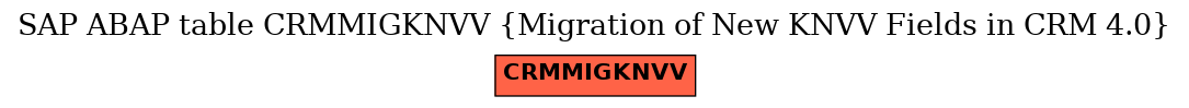 E-R Diagram for table CRMMIGKNVV (Migration of New KNVV Fields in CRM 4.0)