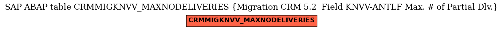 E-R Diagram for table CRMMIGKNVV_MAXNODELIVERIES (Migration CRM 5.2  Field KNVV-ANTLF Max. # of Partial Dlv.)