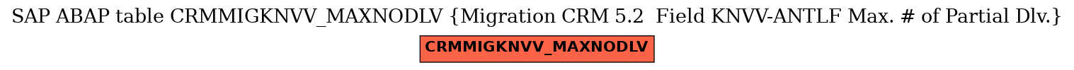E-R Diagram for table CRMMIGKNVV_MAXNODLV (Migration CRM 5.2  Field KNVV-ANTLF Max. # of Partial Dlv.)