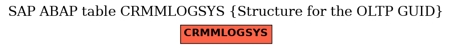 E-R Diagram for table CRMMLOGSYS (Structure for the OLTP GUID)