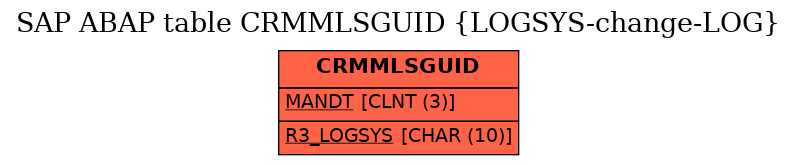 E-R Diagram for table CRMMLSGUID (LOGSYS-change-LOG)