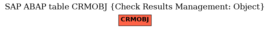 E-R Diagram for table CRMOBJ (Check Results Management: Object)