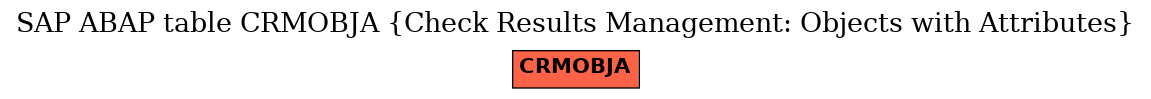 E-R Diagram for table CRMOBJA (Check Results Management: Objects with Attributes)