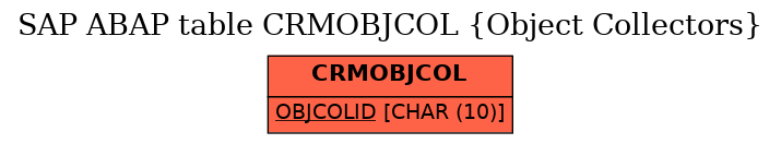 E-R Diagram for table CRMOBJCOL (Object Collectors)