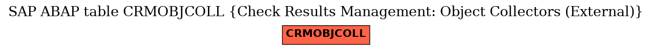 E-R Diagram for table CRMOBJCOLL (Check Results Management: Object Collectors (External))