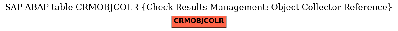 E-R Diagram for table CRMOBJCOLR (Check Results Management: Object Collector Reference)