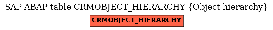 E-R Diagram for table CRMOBJECT_HIERARCHY (Object hierarchy)