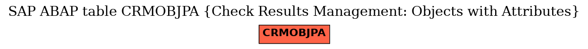 E-R Diagram for table CRMOBJPA (Check Results Management: Objects with Attributes)