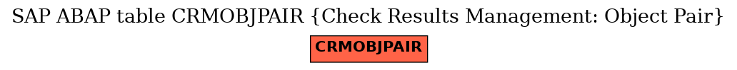 E-R Diagram for table CRMOBJPAIR (Check Results Management: Object Pair)