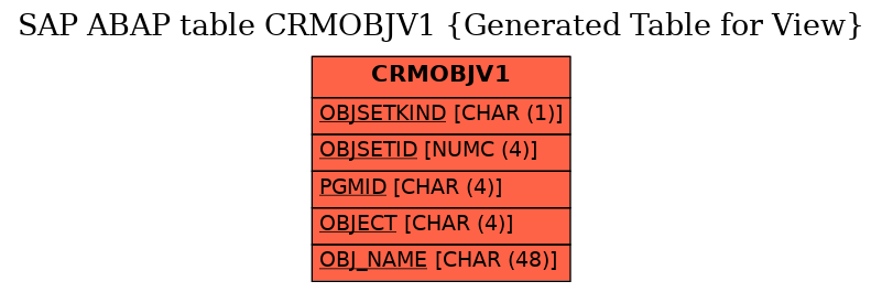 E-R Diagram for table CRMOBJV1 (Generated Table for View)