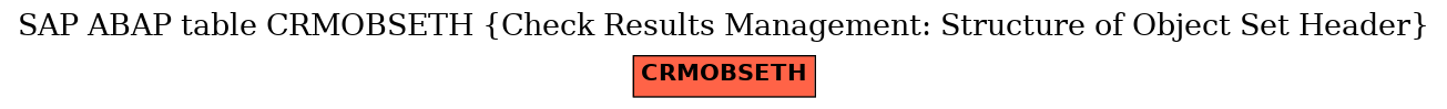 E-R Diagram for table CRMOBSETH (Check Results Management: Structure of Object Set Header)