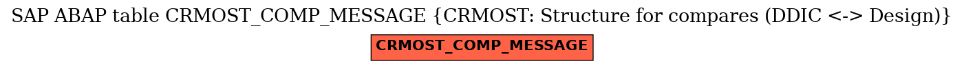 E-R Diagram for table CRMOST_COMP_MESSAGE (CRMOST: Structure for compares (DDIC <-> Design))