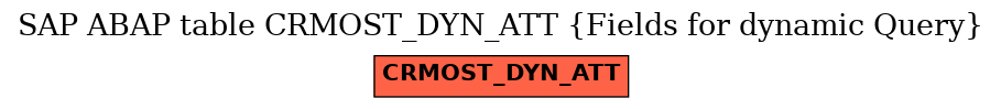 E-R Diagram for table CRMOST_DYN_ATT (Fields for dynamic Query)