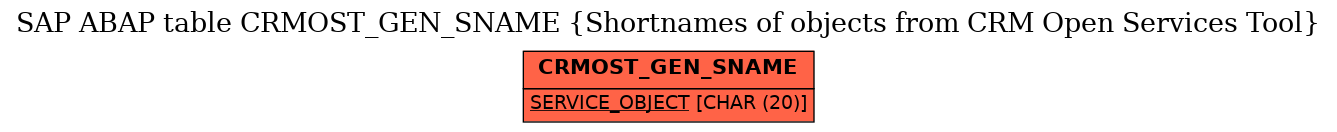 E-R Diagram for table CRMOST_GEN_SNAME (Shortnames of objects from CRM Open Services Tool)