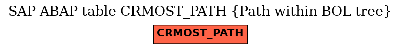 E-R Diagram for table CRMOST_PATH (Path within BOL tree)