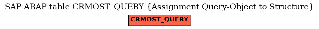 E-R Diagram for table CRMOST_QUERY (Assignment Query-Object to Structure)