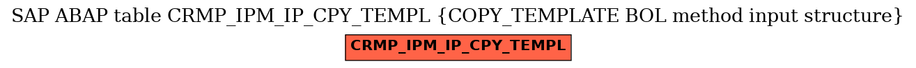 E-R Diagram for table CRMP_IPM_IP_CPY_TEMPL (COPY_TEMPLATE BOL method input structure)