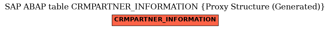 E-R Diagram for table CRMPARTNER_INFORMATION (Proxy Structure (Generated))