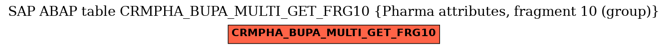 E-R Diagram for table CRMPHA_BUPA_MULTI_GET_FRG10 (Pharma attributes, fragment 10 (group))