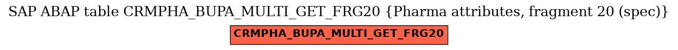 E-R Diagram for table CRMPHA_BUPA_MULTI_GET_FRG20 (Pharma attributes, fragment 20 (spec))