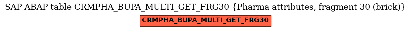 E-R Diagram for table CRMPHA_BUPA_MULTI_GET_FRG30 (Pharma attributes, fragment 30 (brick))