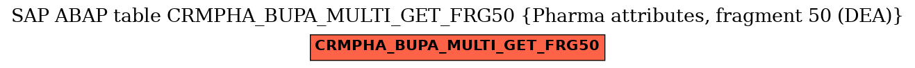 E-R Diagram for table CRMPHA_BUPA_MULTI_GET_FRG50 (Pharma attributes, fragment 50 (DEA))