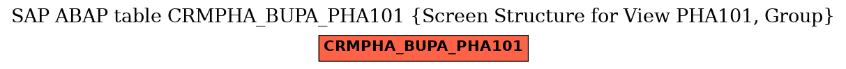 E-R Diagram for table CRMPHA_BUPA_PHA101 (Screen Structure for View PHA101, Group)