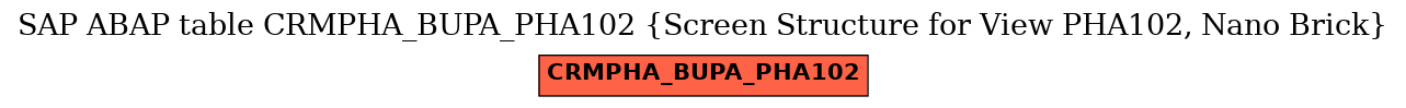 E-R Diagram for table CRMPHA_BUPA_PHA102 (Screen Structure for View PHA102, Nano Brick)