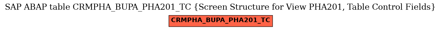 E-R Diagram for table CRMPHA_BUPA_PHA201_TC (Screen Structure for View PHA201, Table Control Fields)