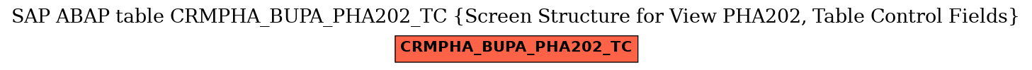 E-R Diagram for table CRMPHA_BUPA_PHA202_TC (Screen Structure for View PHA202, Table Control Fields)