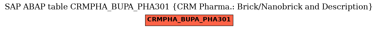 E-R Diagram for table CRMPHA_BUPA_PHA301 (CRM Pharma.: Brick/Nanobrick and Description)