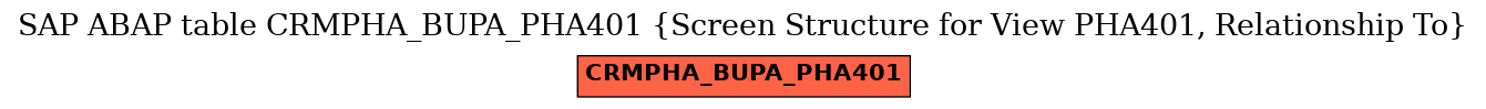 E-R Diagram for table CRMPHA_BUPA_PHA401 (Screen Structure for View PHA401, Relationship To)