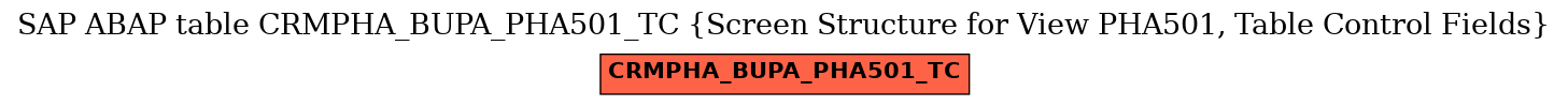 E-R Diagram for table CRMPHA_BUPA_PHA501_TC (Screen Structure for View PHA501, Table Control Fields)