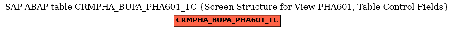 E-R Diagram for table CRMPHA_BUPA_PHA601_TC (Screen Structure for View PHA601, Table Control Fields)