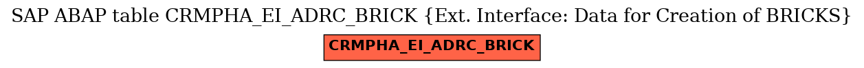 E-R Diagram for table CRMPHA_EI_ADRC_BRICK (Ext. Interface: Data for Creation of BRICKS)