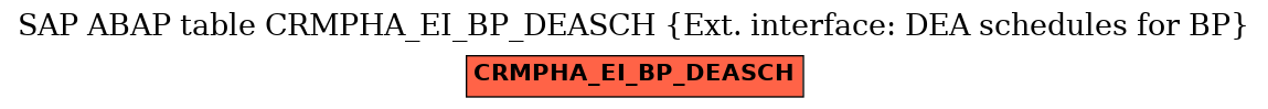 E-R Diagram for table CRMPHA_EI_BP_DEASCH (Ext. interface: DEA schedules for BP)