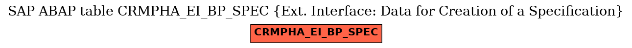 E-R Diagram for table CRMPHA_EI_BP_SPEC (Ext. Interface: Data for Creation of a Specification)