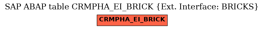 E-R Diagram for table CRMPHA_EI_BRICK (Ext. Interface: BRICKS)