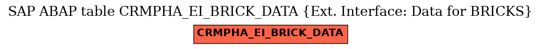 E-R Diagram for table CRMPHA_EI_BRICK_DATA (Ext. Interface: Data for BRICKS)