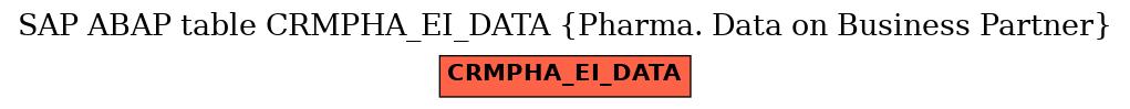 E-R Diagram for table CRMPHA_EI_DATA (Pharma. Data on Business Partner)